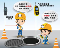费县有限空间操作说明